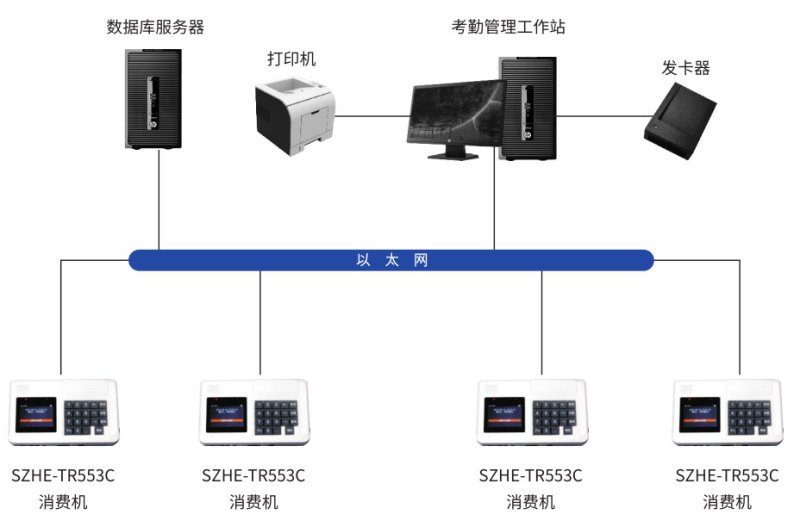 消费系统