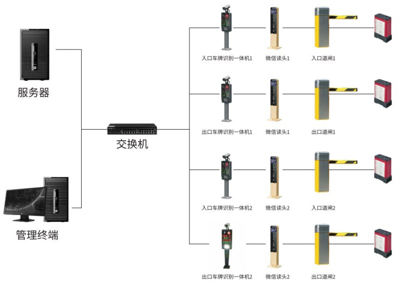 停车管理系统 (车牌识别)