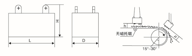 RCYB悬挂式永磁除铁器外形尺寸? style=