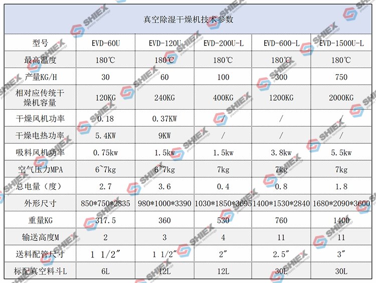 真空除湿干燥机规格参?png