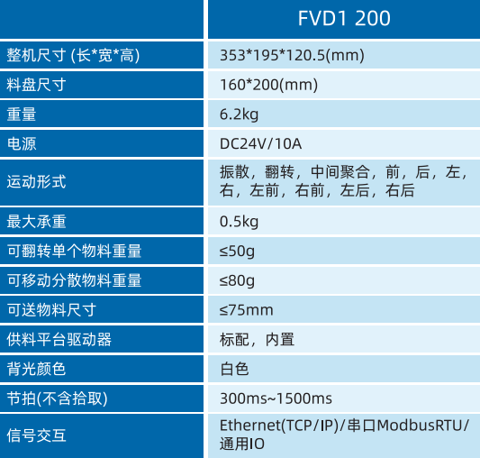 柔性振动盘厂家，柔性上料，视觉上料，机器人系统开?机器人控制器,伺服驱动?机器人本体研?机器人本?伺服电机,机器人系统集?工业自动化成套设?伺服电缸,伺服电动?伺服电动缸厂?国产伺服电动? title=