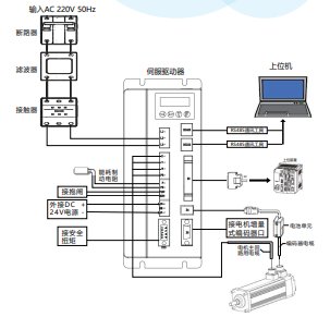 柔性振动盘厂家，柔性上料，视觉上料，机器人系统开?机器人控制器,伺服驱动?机器人本体研?机器人本?伺服电机,机器人系统集?工业自动化成套设?伺服电缸,伺服电动?伺服电动缸厂?国产伺服电动? title=