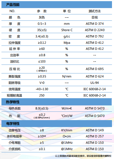 导热材料参数