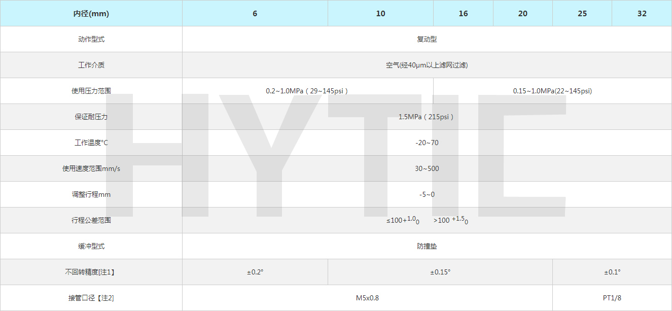 宁波航远气动技术有限公? title=