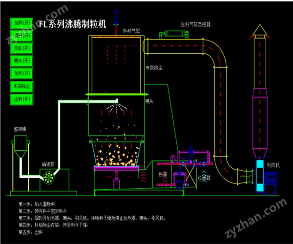 制粒机示意图.jpg