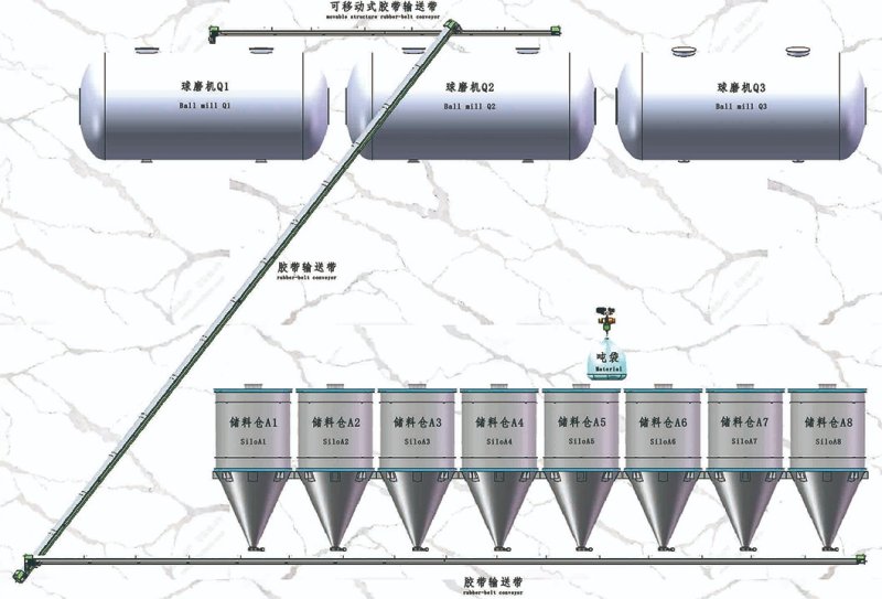 球磨机无尘自动上料系?jpg