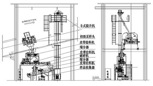 二级采样