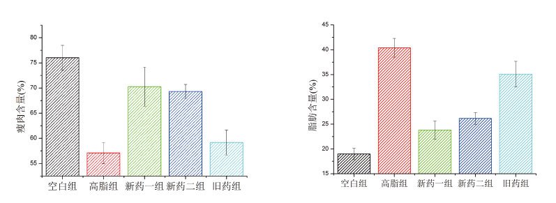 活体体成?