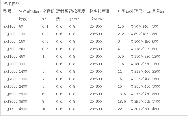 双螺旋锥形混合机技术参?png