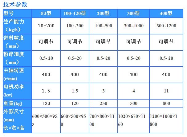 粗碎机技术参数。。?jpg