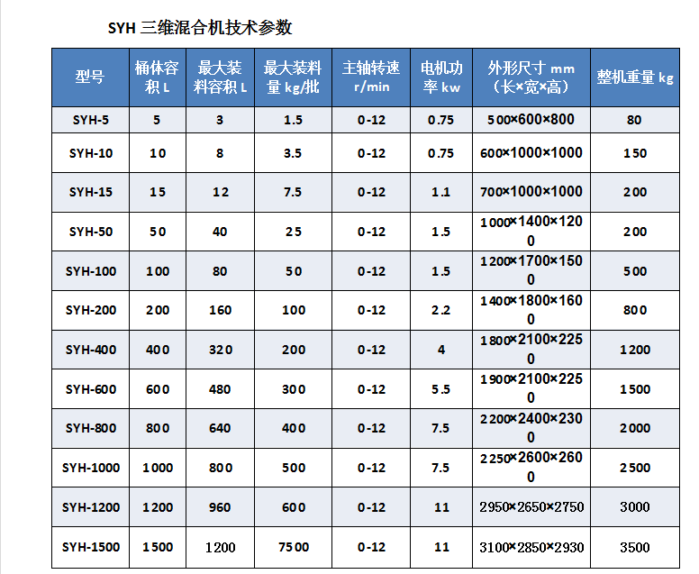 三维混合机参?png