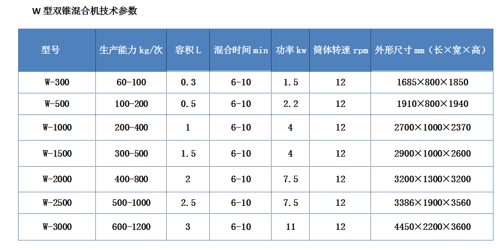 W型混合机参数.png