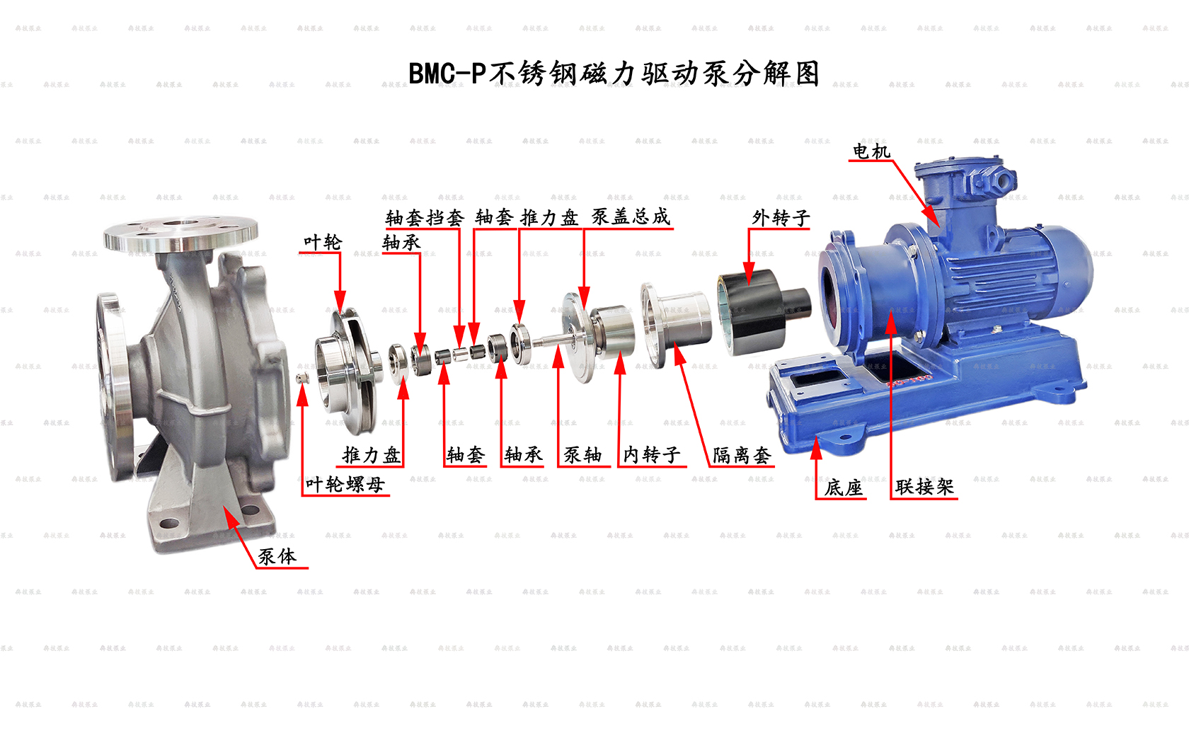 不锈钢磁力泵爆炸图（注释?jpg