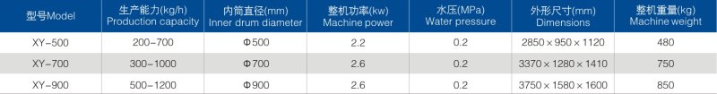 XY洗药机参?png