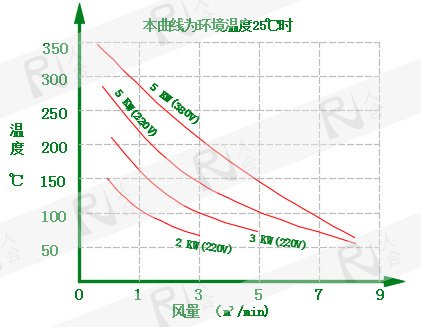 3-5KW曲线?jpg