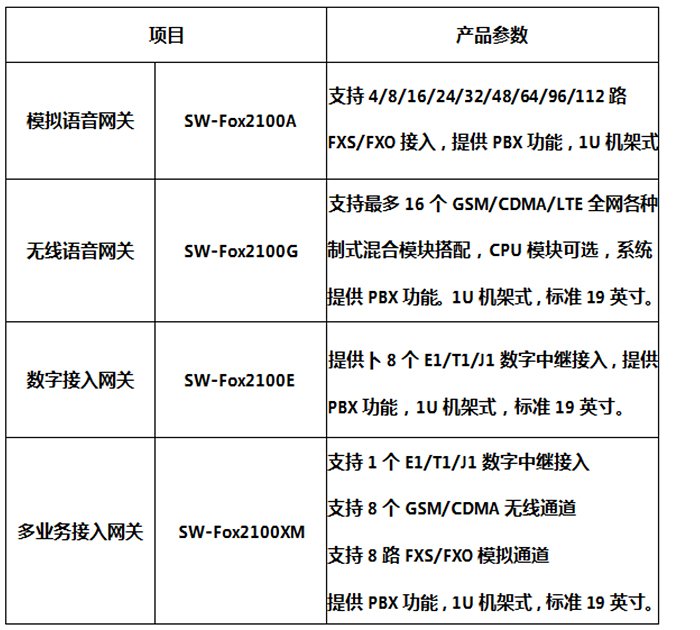 光纤紧急话? style=