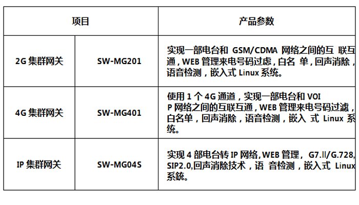 光纤紧急话? style=