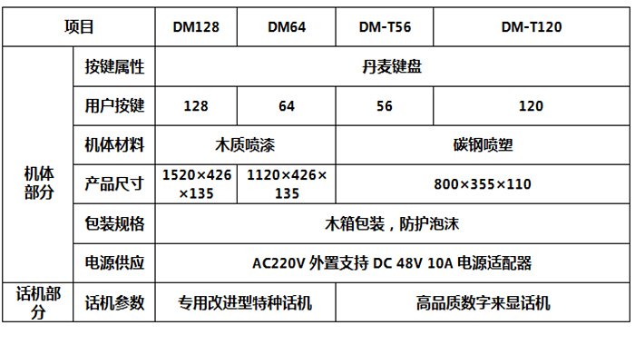 光纤紧急话? style=