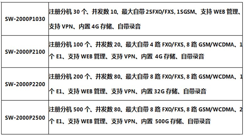 数字程控调度? style=