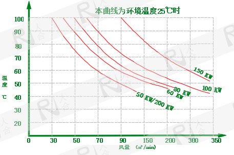 矿用 50-200KW.png