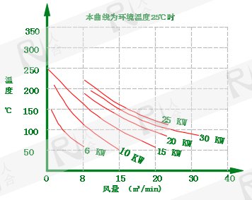 标准 6-30KW.png