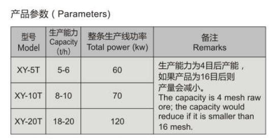 无铁化立式离心锤破制砂泵(?)