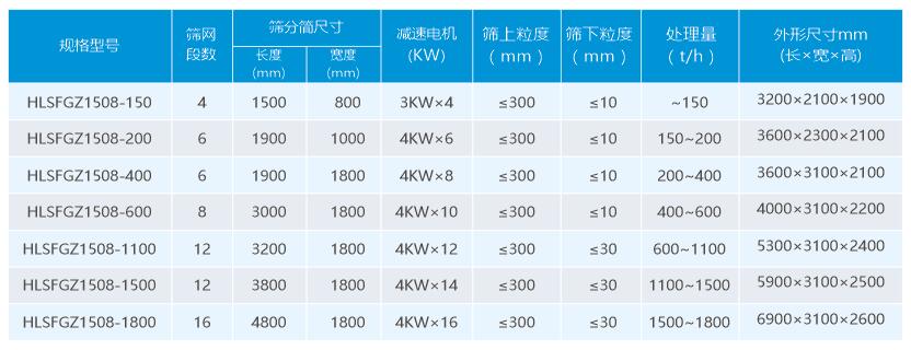 皇龙HLSFGZ滚轴筛选型参数.jpg