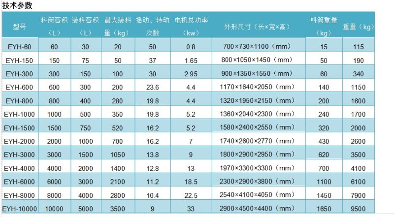 二维混合机技术参?JPG