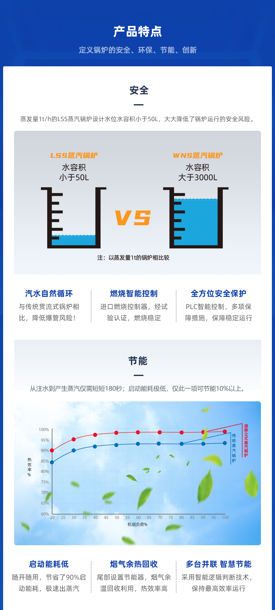 LSS商用切片_02