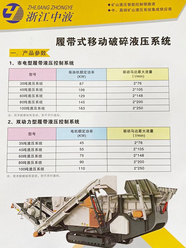 履带破碎液压控制系统