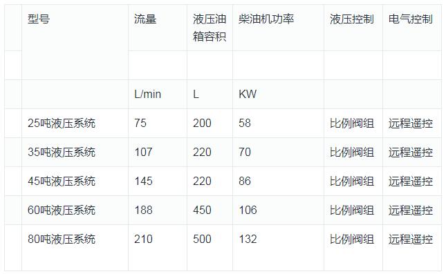 履带破碎液压控制系统