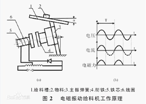 电磁给料?/></p></div> <div class=