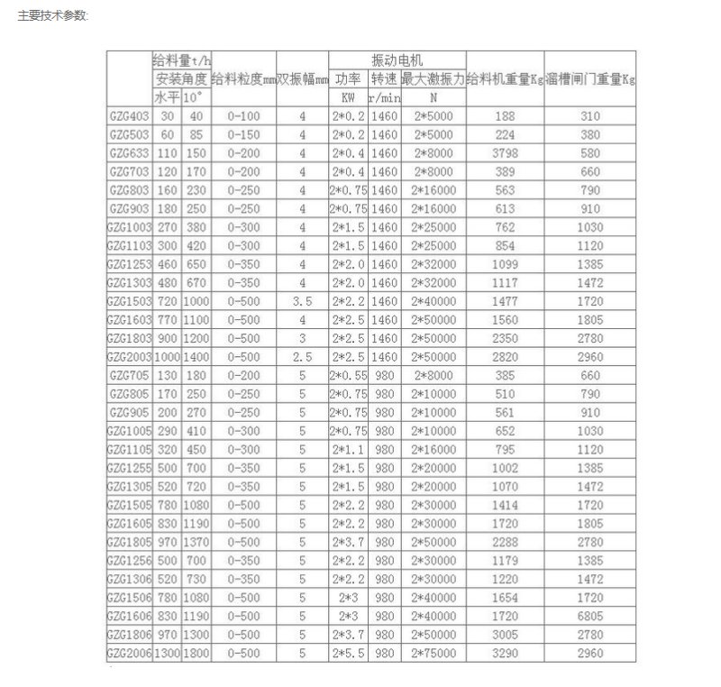 GZG振动给料? width=