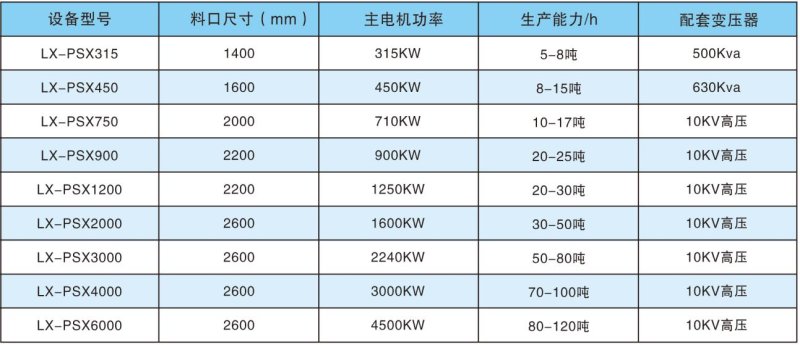 废钢破碎生产? width=