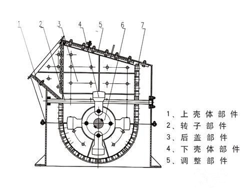 箱式破碎机结构图