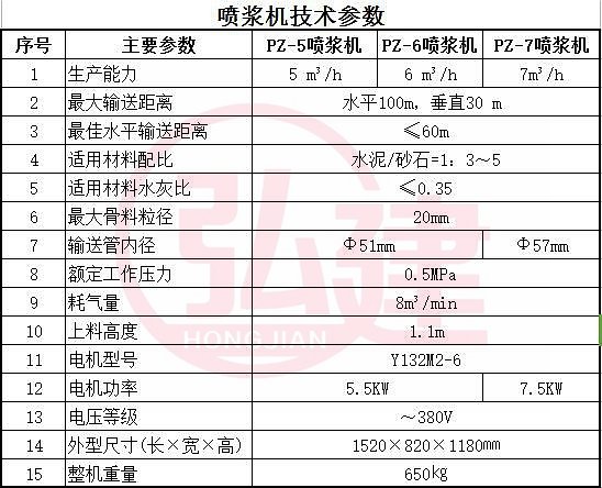 喷浆机技术参?jpg