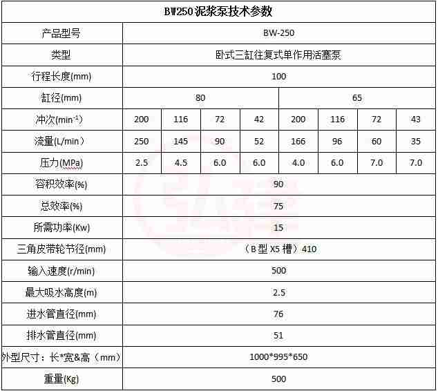 250泥浆泵技术参?jpg