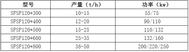 SFSP998系列锤片粉碎? /></div></span></p><p style=