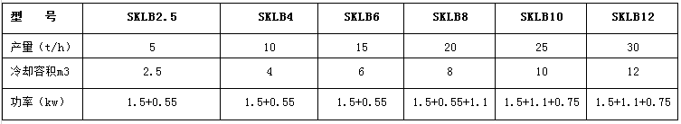 SKBL系列摆式冷却? /></div></span></p></li></ul><p><br/></p>   </div>     <div class=