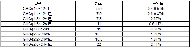 气流烘干? title=