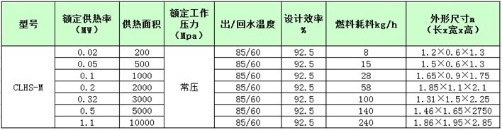 生物质锅? title=