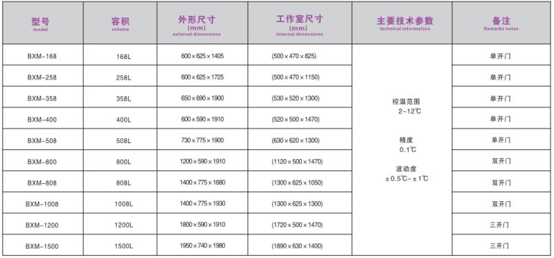 宁波江南仪器厂_人工气候培养箱,光照培养?植物生长培养类箱? title=