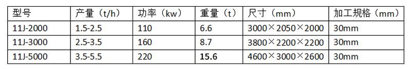 固废成型?参数