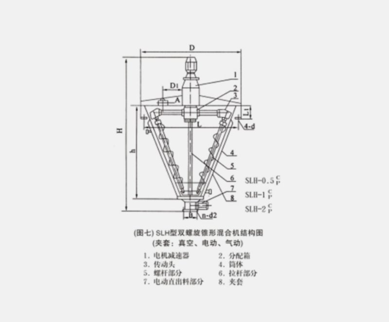 SLH型夹套双螺旋锥形混合? title=