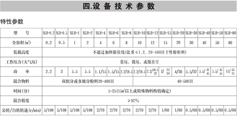 SLH型双螺旋锥形混合? title=