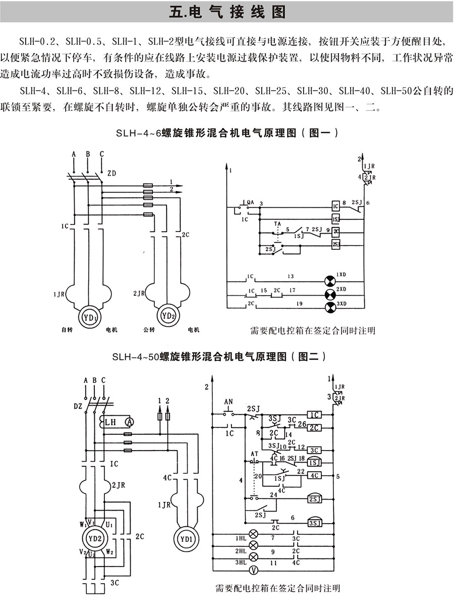 SLH型双螺旋锥形混合? title=