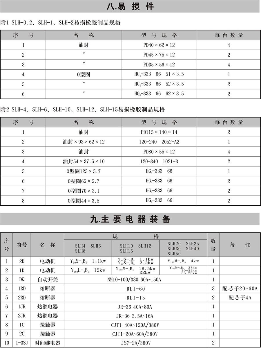 SLH型双螺旋锥形混合? title=