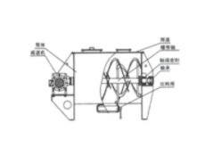 LW型螺带混合机的图?/></a></div> <div class=