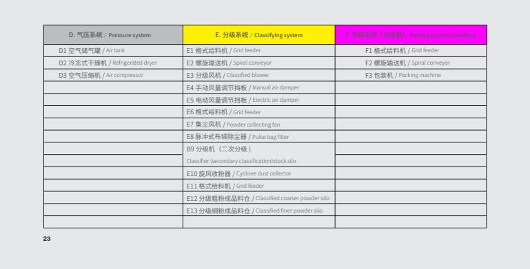 jl涡流气流分级?.jpg