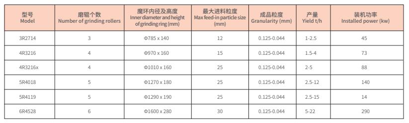 r系列摆式磨粉?.jpg